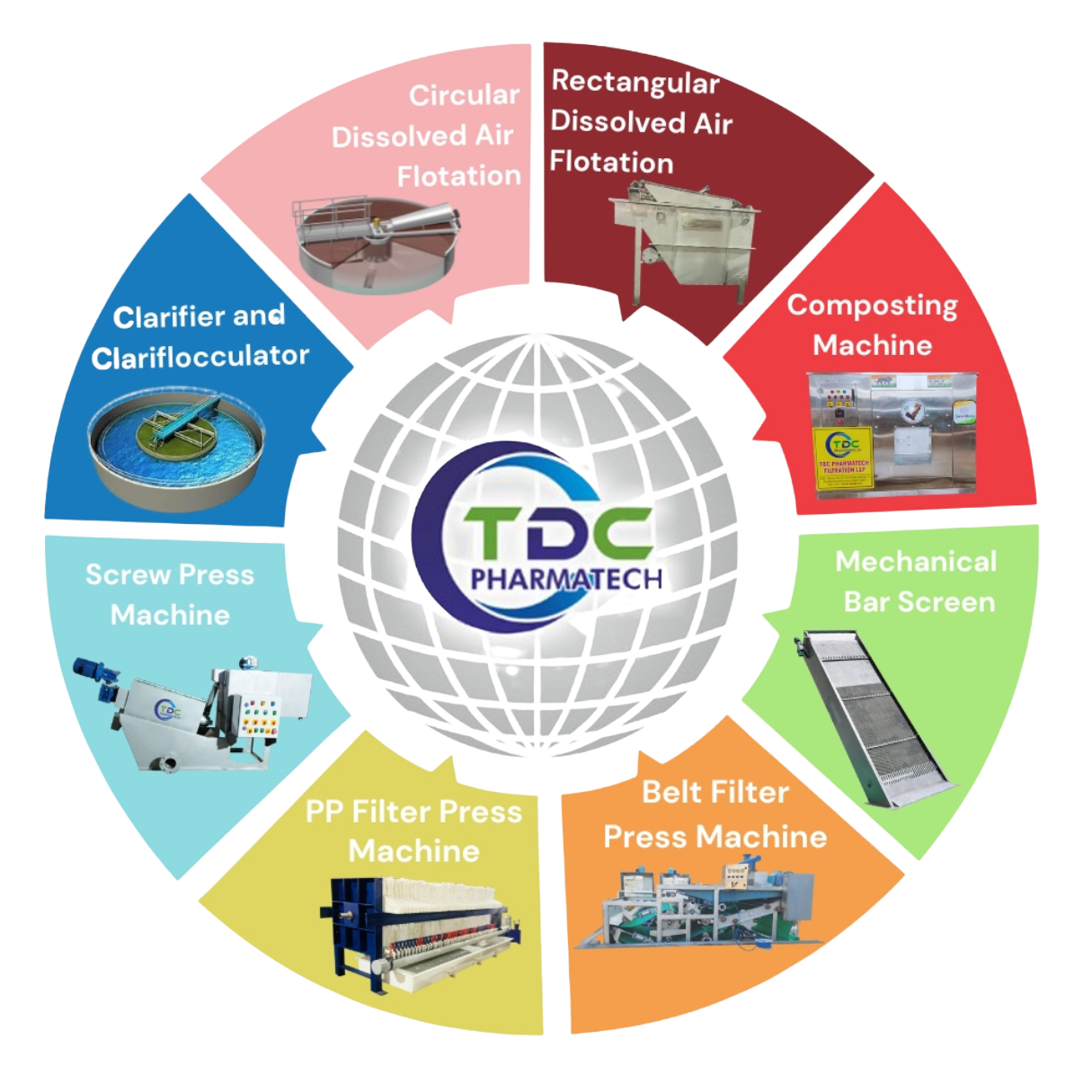 Welcome to TDC Pharmatech